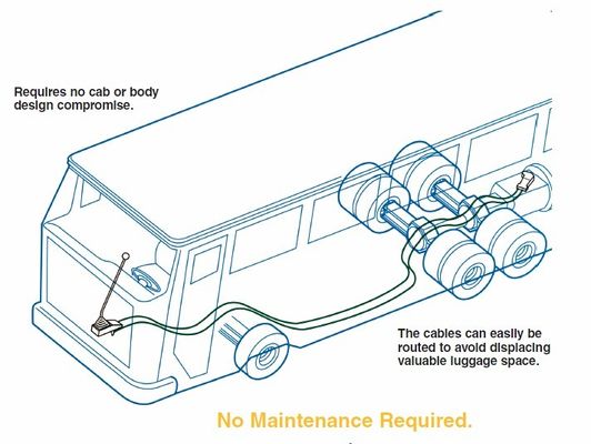 cáp điều khiển công nghiệp/push-pull-4b hiệu quả về chi phí