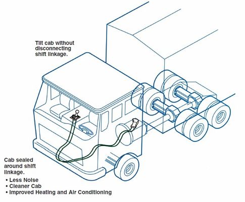 cáp điều khiển công nghiệp/push-pull-4b hiệu quả về chi phí
