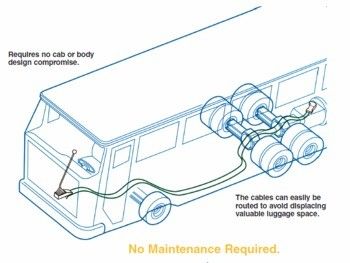 t thông số kỹ thuật của cáp điều khiển kéo linh hoạt