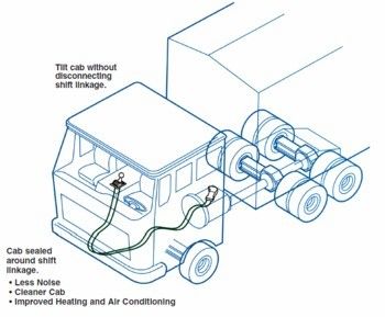 t thông số kỹ thuật của cáp điều khiển kéo linh hoạt