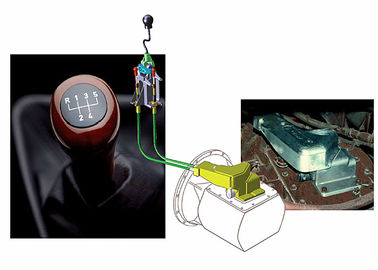 MTS Systems Industrial Manual Stick Shift Horizontal Cab Units Type ISO 9001 Được phê duyệt