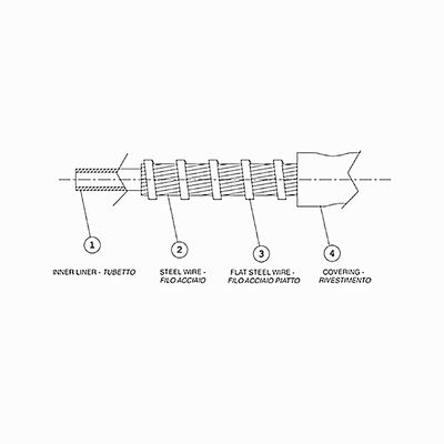 Vỏ bọc cáp điều khiển cơ học bề mặt ngoài PE/PP/PVC cho tuổi thọ dài lâu