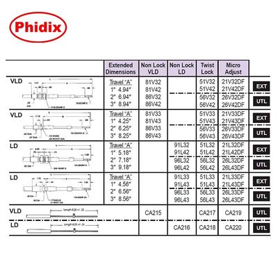Đầu điều khiển đẩy kéo điều chỉnh hiệu suất vi mô