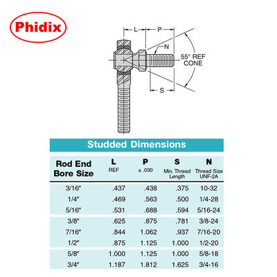 MTSM-T/MTSF-T Series PTFE-lined rod ends: High-precision low-maintenance bearings for Automation & Heavy Machinery (Các vòng bi chính xác cao và bảo trì thấp cho tự động hóa và máy móc hạng nặng)