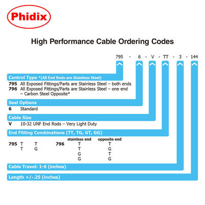 Cáp điều khiển PTFE lớp hàng không 4" bán kính uốn cong, từ -65°F đến +350°F, Giải pháp B2B