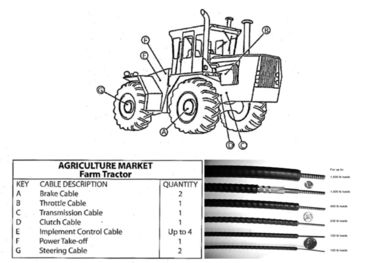 Cáp điều khiển cơ khí tùy chỉnh, phụ tùng máy kéo nông nghiệp Cáp điều khiển phanh