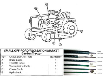 Cáp điều khiển choke đen Cáp điều khiển throttle cho máy kéo vườn