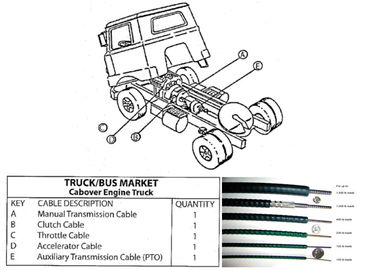 Cáp điều khiển chuyển đổi bánh răng bền lâu đời Cáp điều khiển cơ khí Xe tải và xe buýt Phụ tùng
