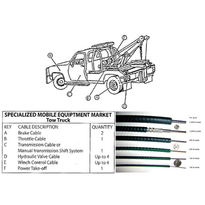 IATF16949-Chứng nhận Cáp điều khiển khóa xe kéo.