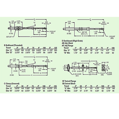 Cáp điều khiển chuyển đổi bánh răng bền / Bộ cáp đẩy phổ quát đẩy kéo 4B45 - Dòng M8