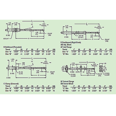 Đơn giản lắp đặt cáp thay đổi bánh răng, 4B45 - M6 Series Universal Push Pull Cable