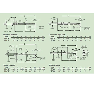4B60 - M10 Series Push Pull Cable, Gear Shift Selector Cable cho các dây thừng hạng nặng