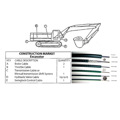 Các chiều dài khác nhau đẩy kéo điều khiển cáp Xây dựng thị trường máy đào phụ tùng